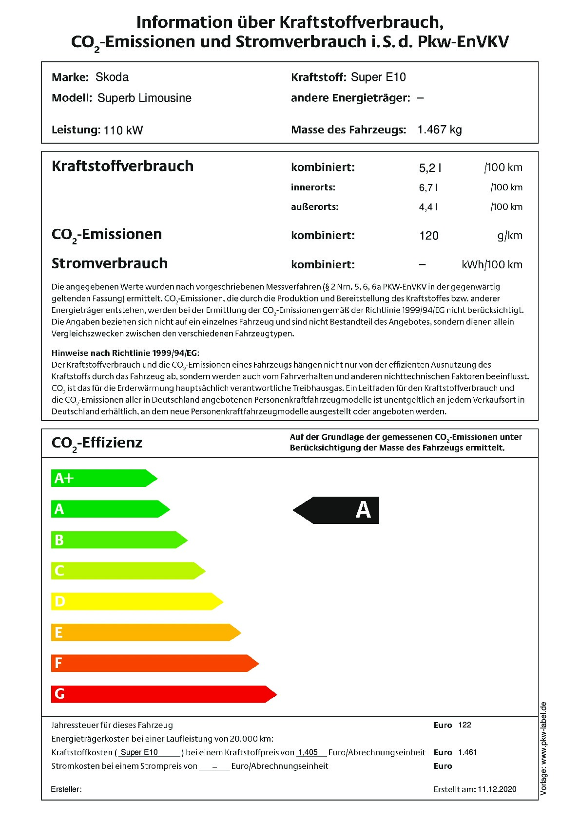 Energielabel 1.5 TSI