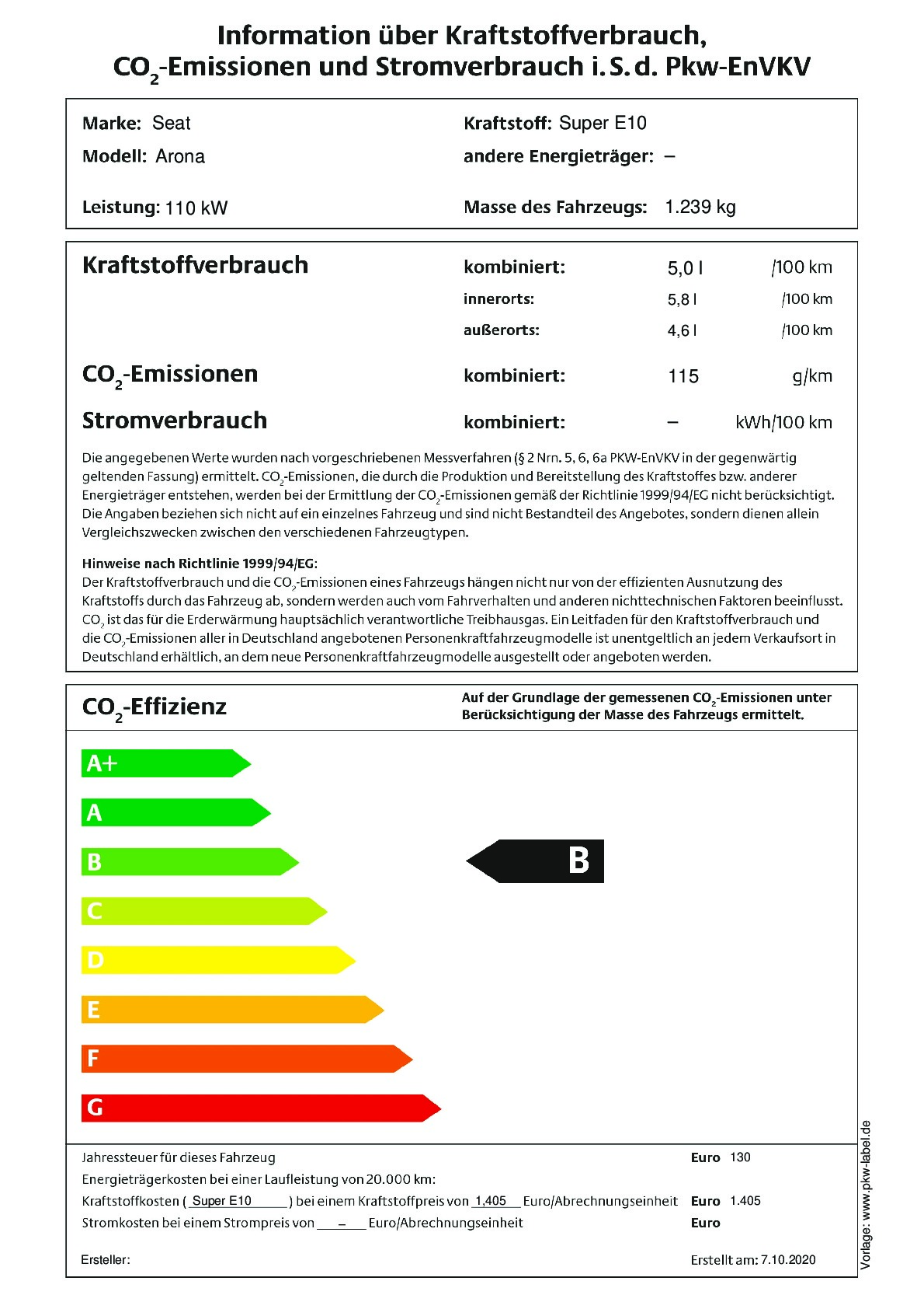 Energielabel 1,5 TSI DSG
