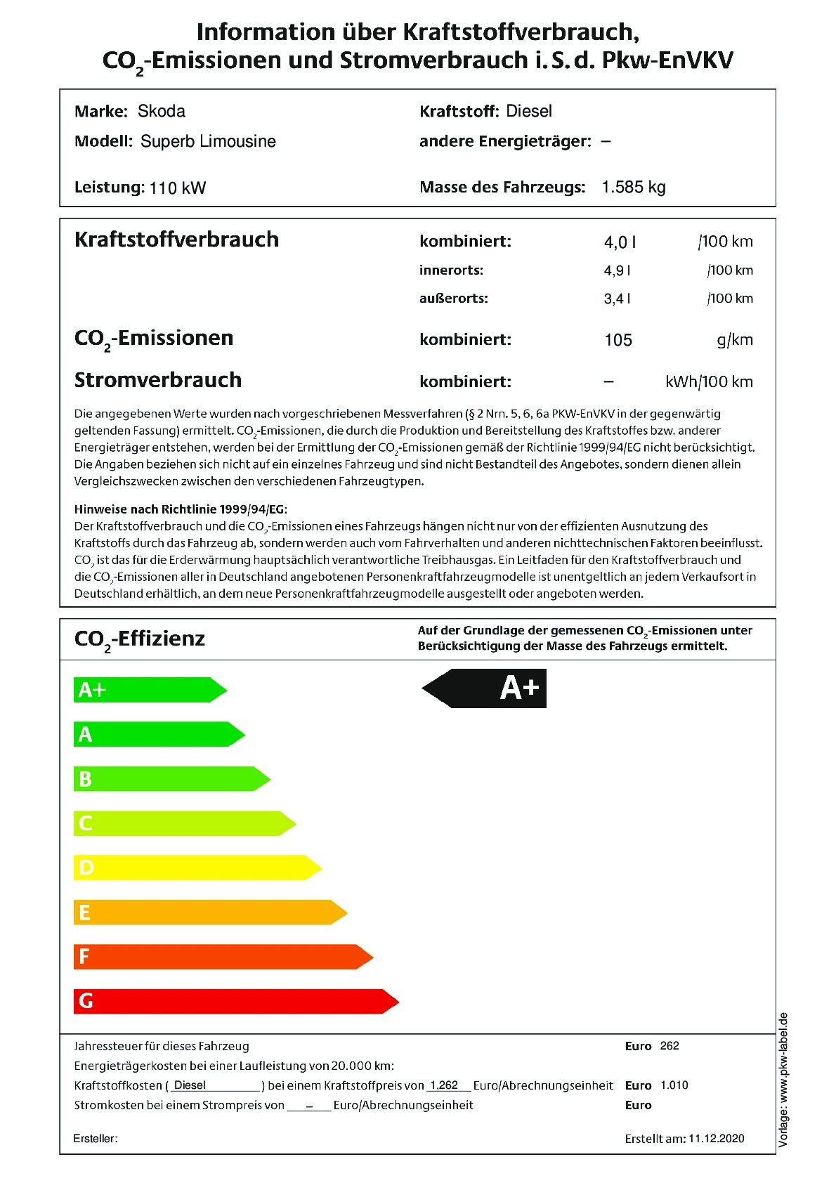 Energielabel 2.0 TDI DSG