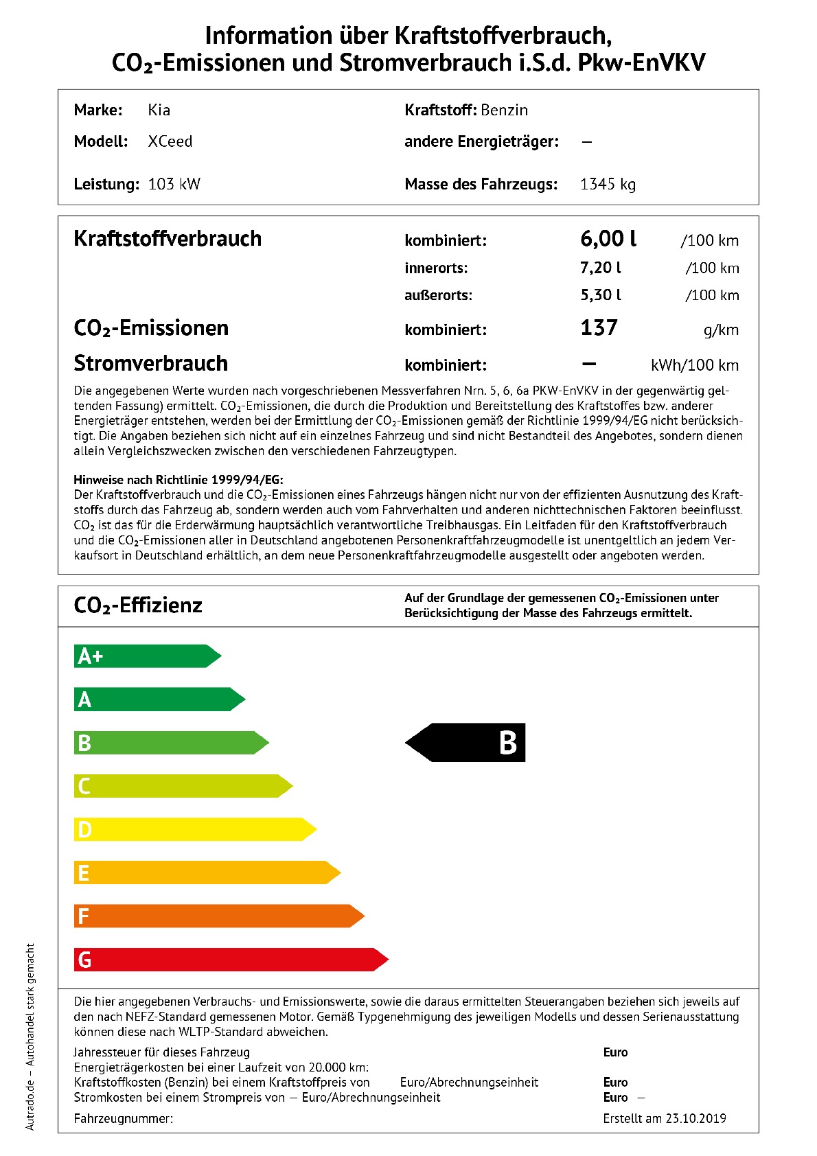 Energielabel 1.4 T-GDI GPF
