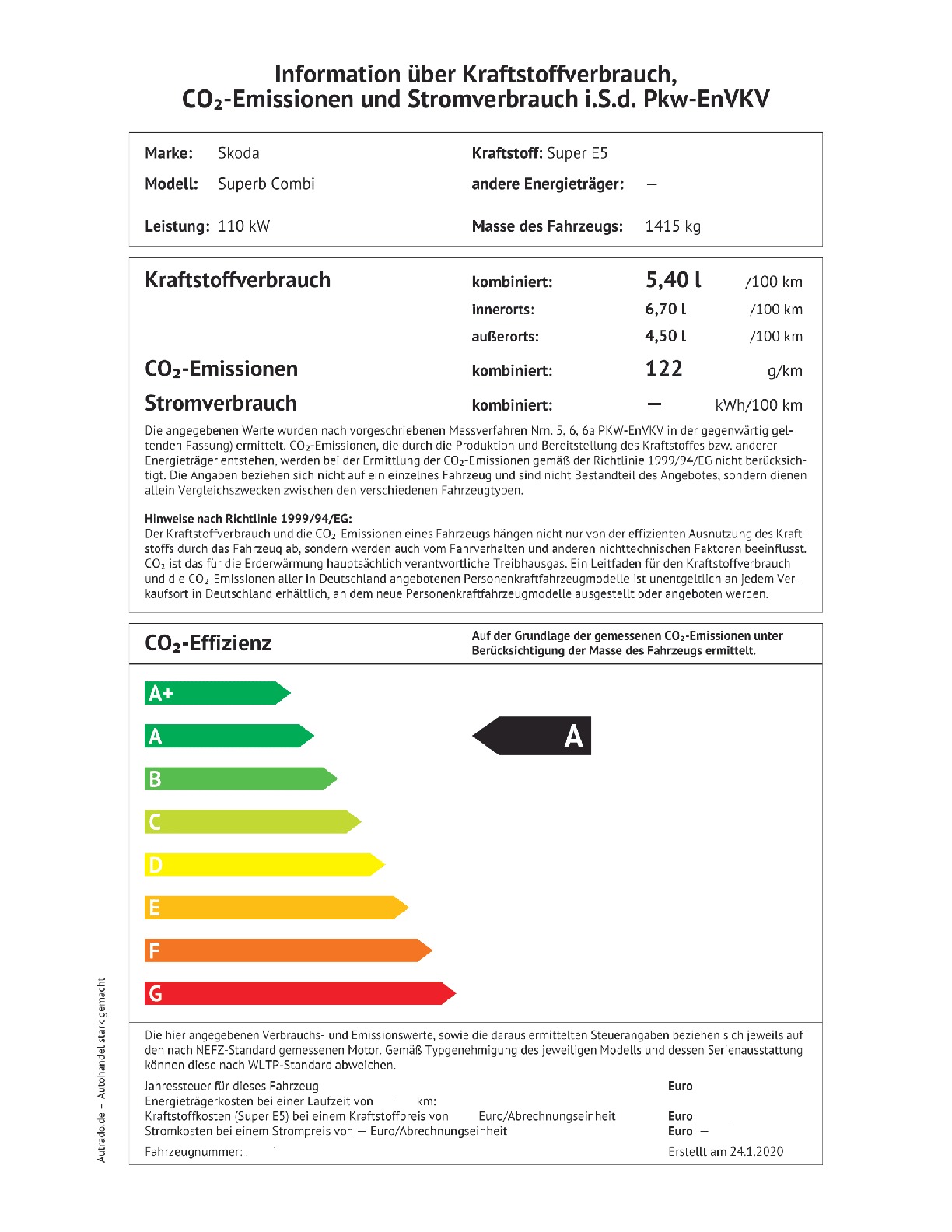 Energielabel 1.5 TSI 